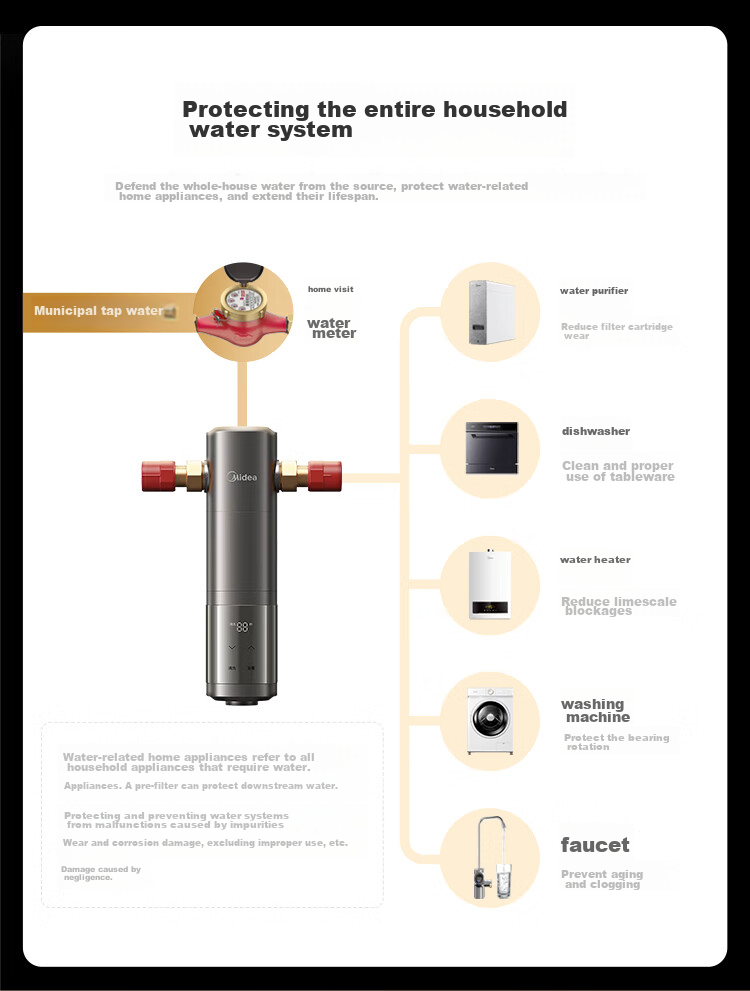 Midea Core-Saving Direct Drinking Water Purifier Set [Baize Max1200G + Pre-Filter-25pro], Under-Sink Smart Faucet, RO Reverse Osmosis Household All-In Drinking Water System 5