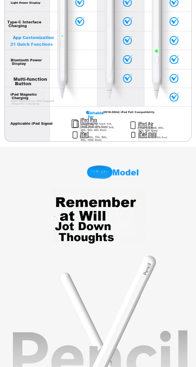 MUSTTRUE Capacitive Stylus for IPad, Compatible with Apple Pencil 2nd Generation And 2020 IPad 11/Air 8/7/Pro/Mini Tablet Touch Writing Pen [Quick Function] 1