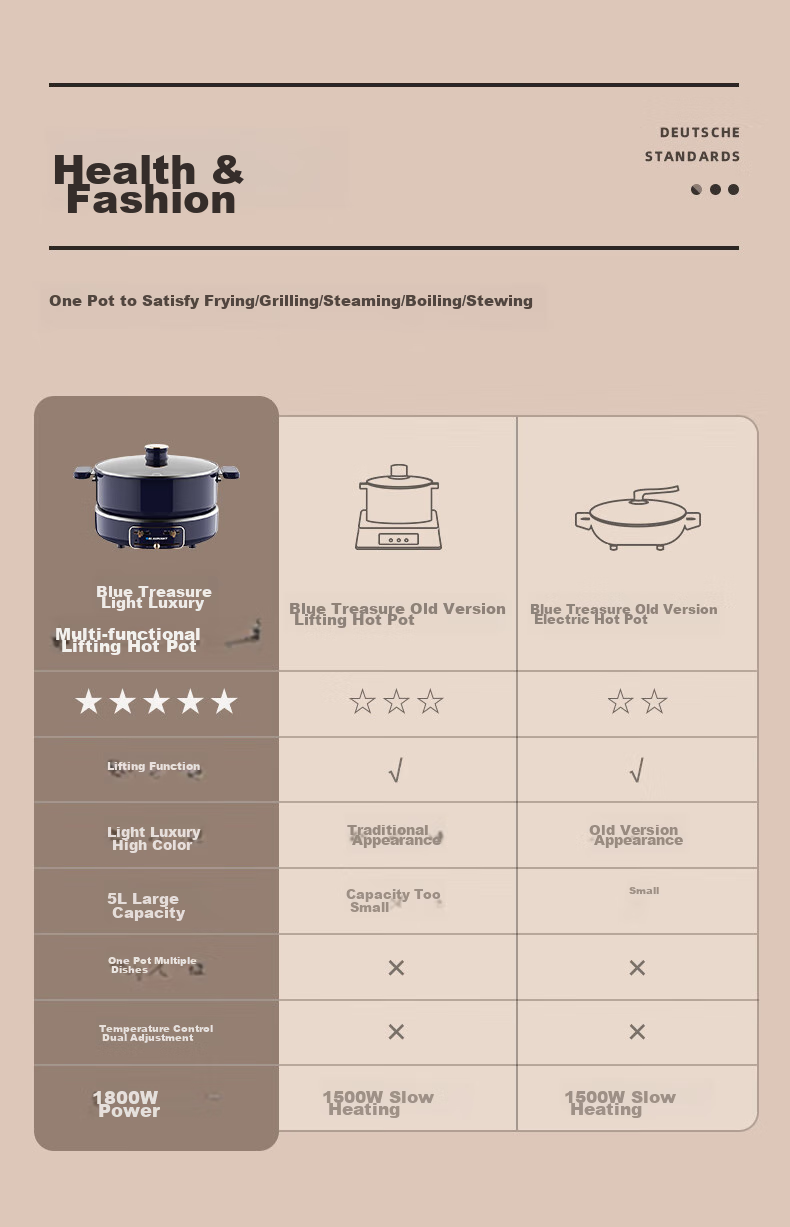 BLAUPUNKT Electric Hot Pot with Adjustable Height, Multi-Functional Cooking Pot for Home Use, 5L Detachable Electric Cooker with Magnetic Stove, Electric Stew Pot, Barbecue Meat Frying Stir-Frying Stewing Pot, Light Luxury Blue H1 2