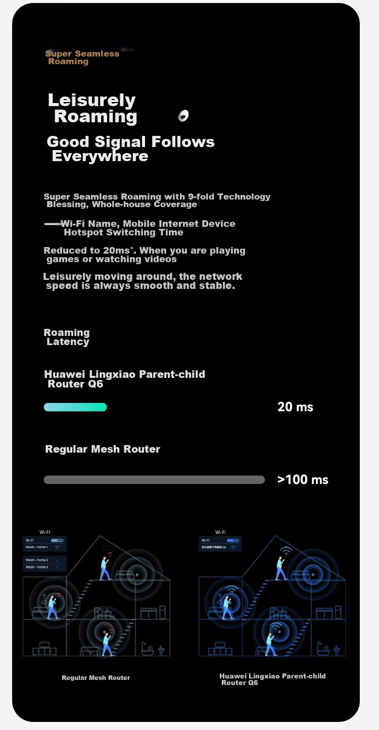 HUAWEI Lingxiao Parent-Child Router Q6 (1 Parent 4 Children Set), AX3000Mbps Gigabit Router, Whole-House WiFi 6+, Powerline Version, Wireless Wall-Penetrating King, Powerline Modem 14