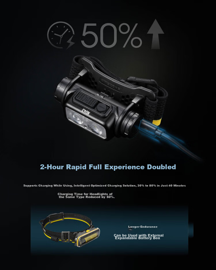 NITECORE NU43 Headlamp, Outdoor High-Intensity Long-Lasting Battery Life, Outdoor Work Lighting, Hiking, Mountaineering And Travel 16