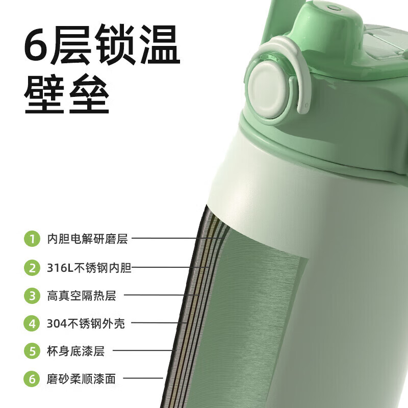 Fuguang Insulated Water Bottle, 316L Stainless Steel, Large Capacity, Water Bottle with Straw for Men And Women, Student Trendy Cup, 1300ml