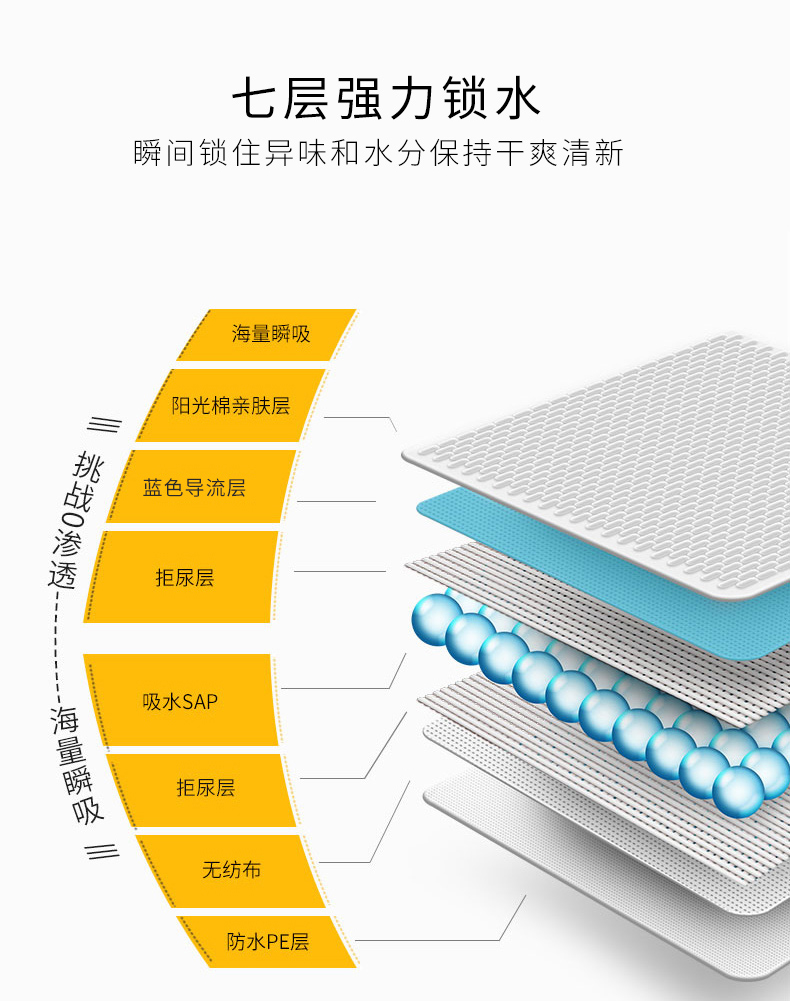纸尿裤详情母狗 (4).jpg