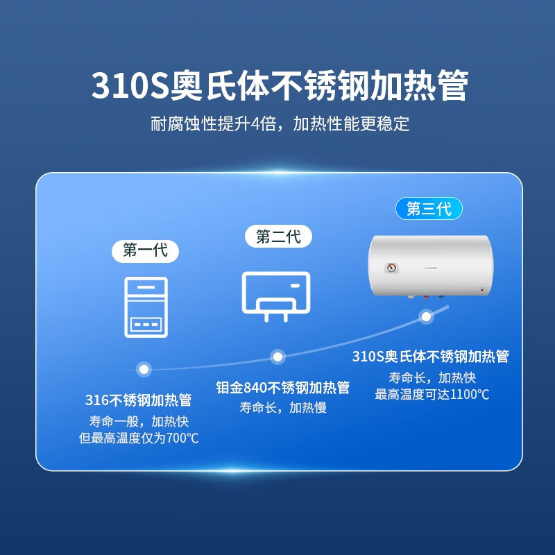 长虹电热水器家用速热卫生间洗澡热水器出水断电小型储水式热水器安全省电J30F系列 40L 2100W 防电墙/安全省电