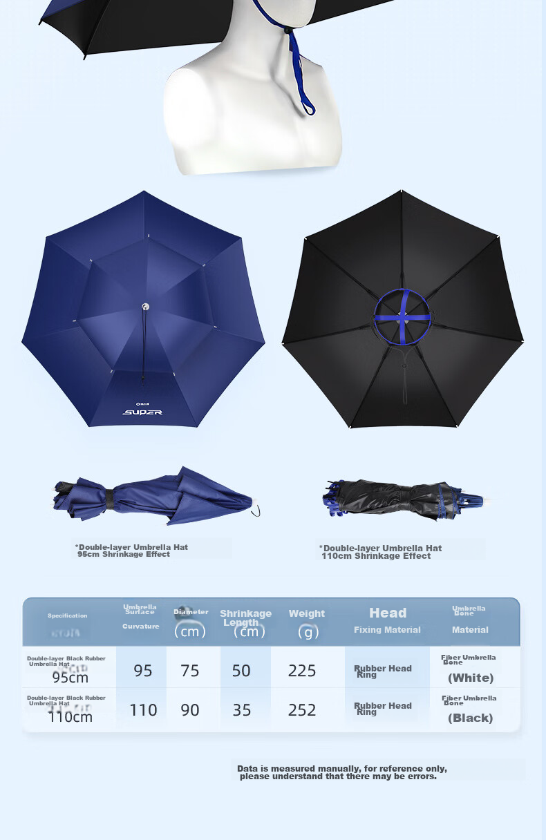 Yuzhiyuan Umbrella Hat, Head-Mounted Small Umbrella, Fishing Umbrella Hat, Tea Picking Sun Protection, Rain Protection, Double-Layer Black Rubber 15