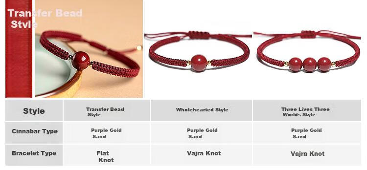 Shichuan Baishi Cinnabar Beaded Bracelet 2026 Zodiac Red String Handmade Woven Bracelet Lucky Charm Beads Amulet Couple Birthday Gift 5