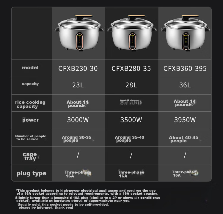 PESKOE Rice Cooker, Commercial Rice Cooker, 28-Liter Large Capacity Electric Rice Cooker for Hotels And Canteens, CFXB280-35 13