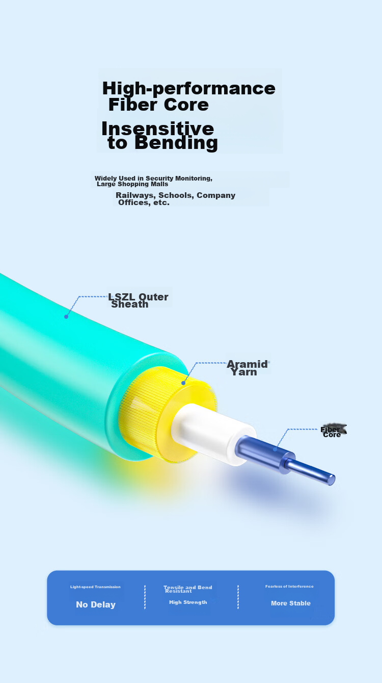 ZLEUE Telecom-Grade Fiber Optic Patch Cord SC-SC(UPC), Single Mode Single Core, Low Smoke Zero Halogen Environmentally Friendly Home Fiber Optic Cable, Transceiver Pigtail, 3 Meters ZLG0-SCSC03 4