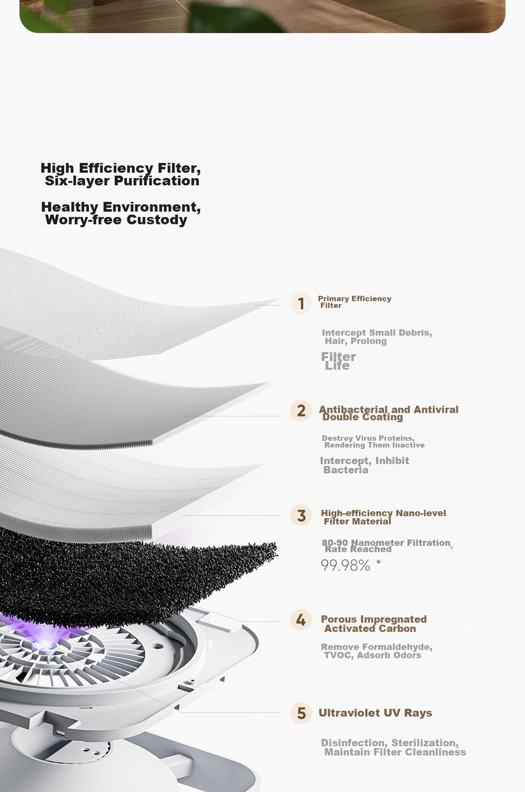 Mijia Xiaomi Air Purifier 5S for Home Use, Removes Formaldehyde, Bacteria And Allergens, AC-M24 11