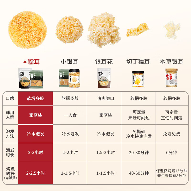方家铺子中华老字号 六星银耳糯耳218g丑耳 白木耳桂圆莲子百合粥羹配料