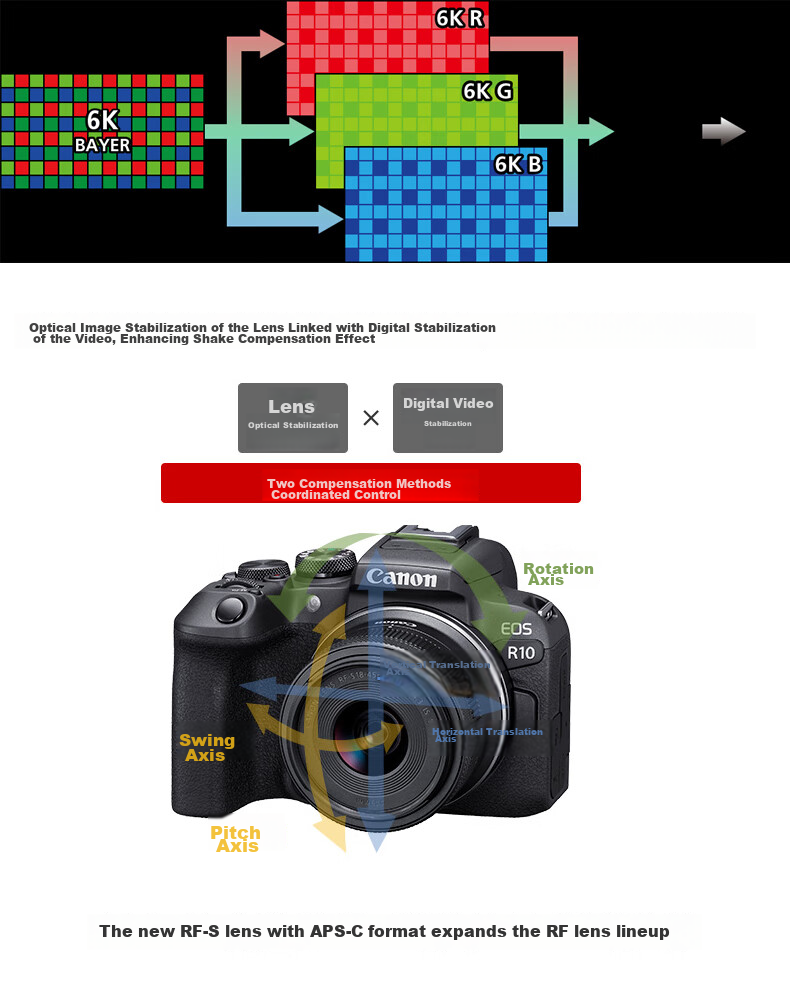 Canon EOS R10 Lightweight High-Performance Mirrorless Camera 4K Vlog Video Live Streaming Home Travel Camera RF-S 18-45mm Lens Kit Travel Fun Package 11