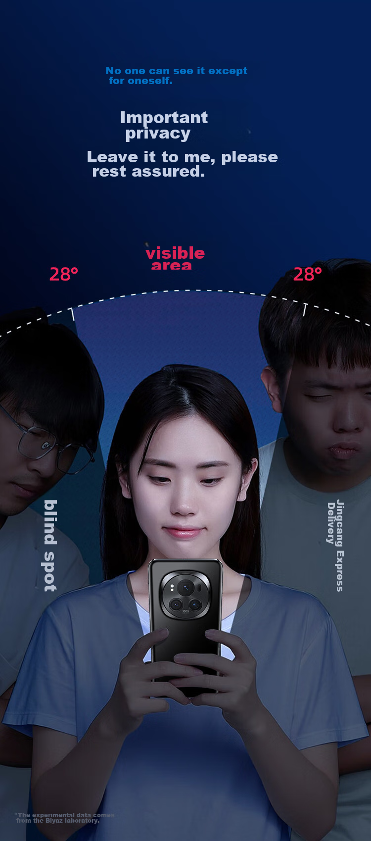 BIAZE [Privacy Screen Protector 2 Pieces] for Honor Magic6 Hydrogel Soft Film, Magic6 Phone Screen Protector, Anti-Peeping HD Non-Tempered Full-Screen Anti-Scratch Anti-Fingerprint Protection JM946 4