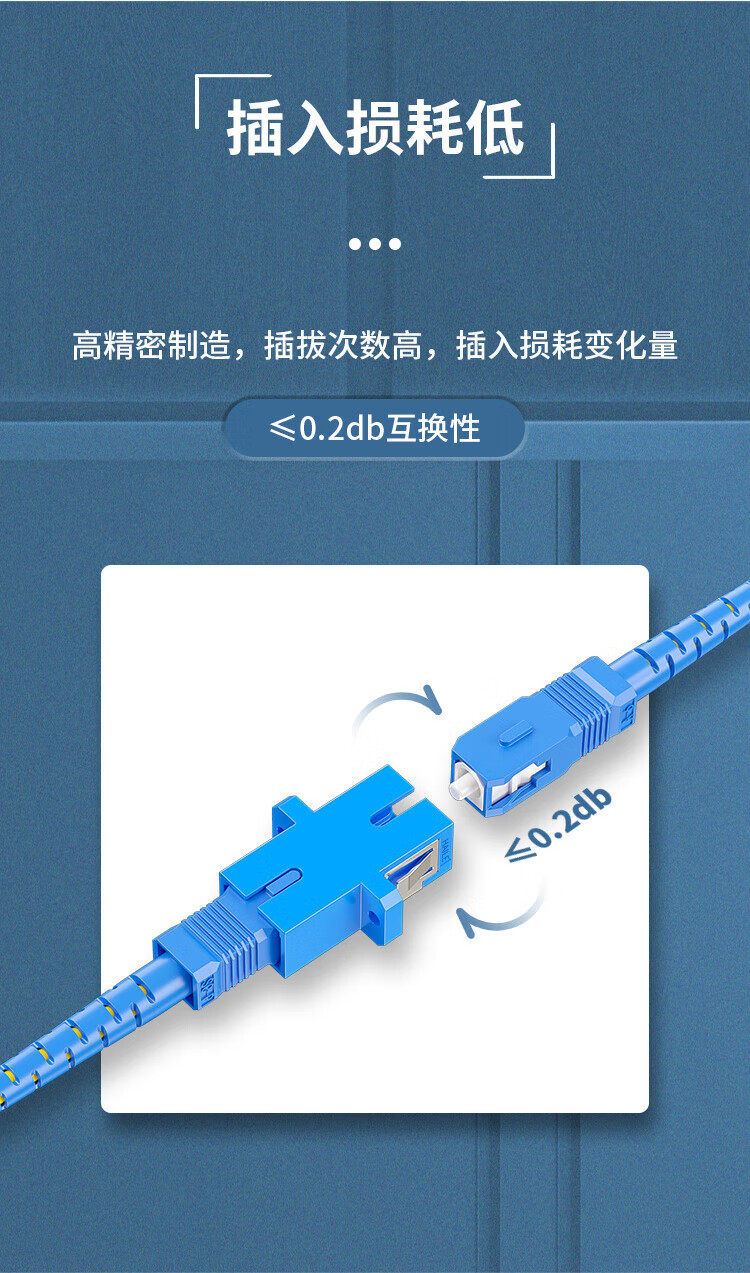 HAILE Fiber Optic Adapter, Telecom-Grade LC-FC Optical Coupler, LC Female to FC Male Fiber Optic Adapter, Flange Plate Fiber Optic Connector Extender, HLC-FC 5