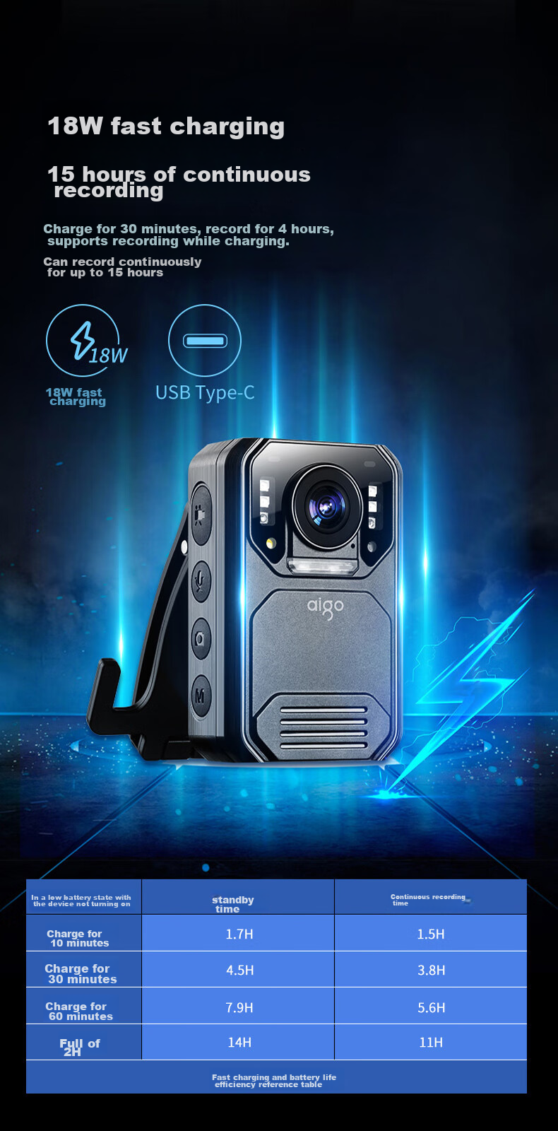 Aigo Body-Worn Camera, Explosion-Proof, High-Definition Night Vision, Audio And Video Recording, Beidou Positioning, Chest-Mounted, Portable, T7, 128GB 4