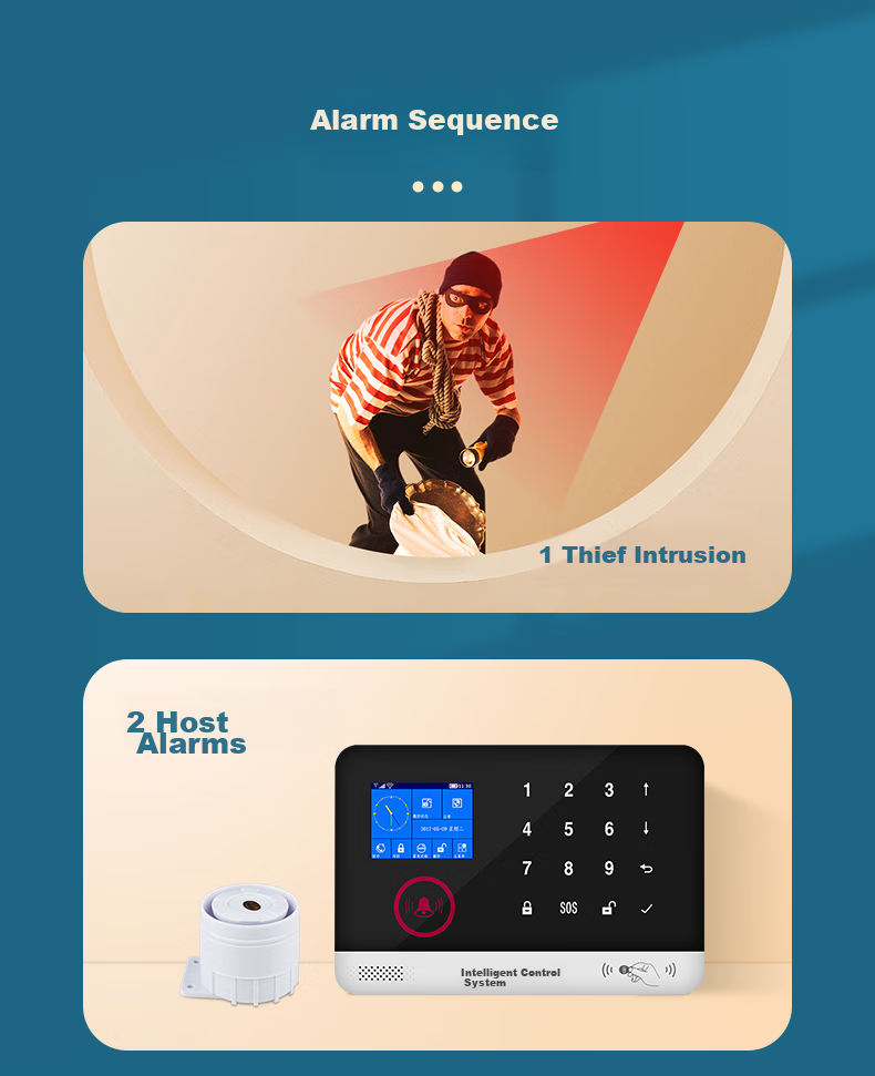 LFang SA005-4G Smoke Detector Alarm for Office And Bathroom, No Smoking Allowed, 4G Model 2