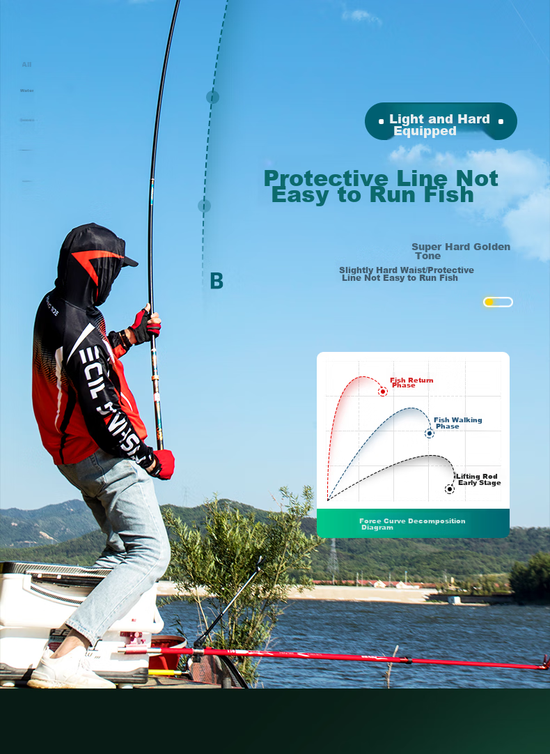 GW Fishing Rod Xuance Jijie Version 7.2, Ultra-Light And Hard, 28 Sections, High Carbon Fiber, Carp Fishing Rod, Black Pit Rod 4