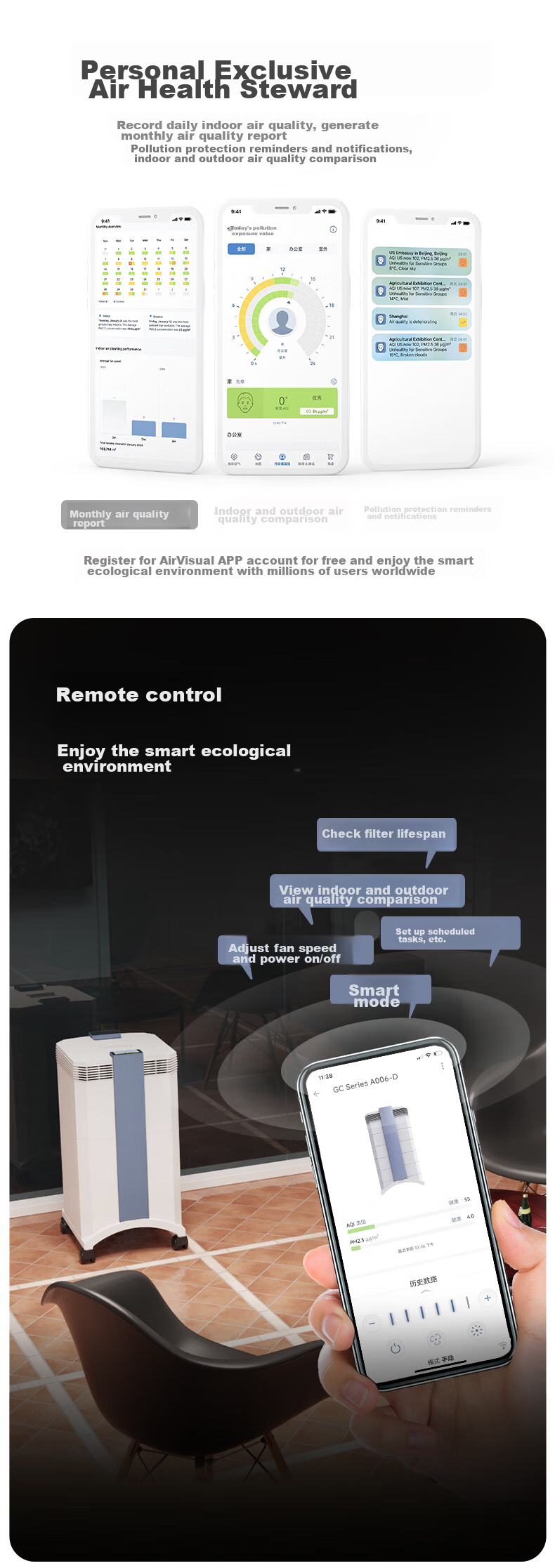 IQAir Air Purifier Long-Lasting Formaldehyde Removal, Bacteria And Virus Elimination for Renovation And New Home Construction, Swiss Original Import Intelligent GC Series XE 13
