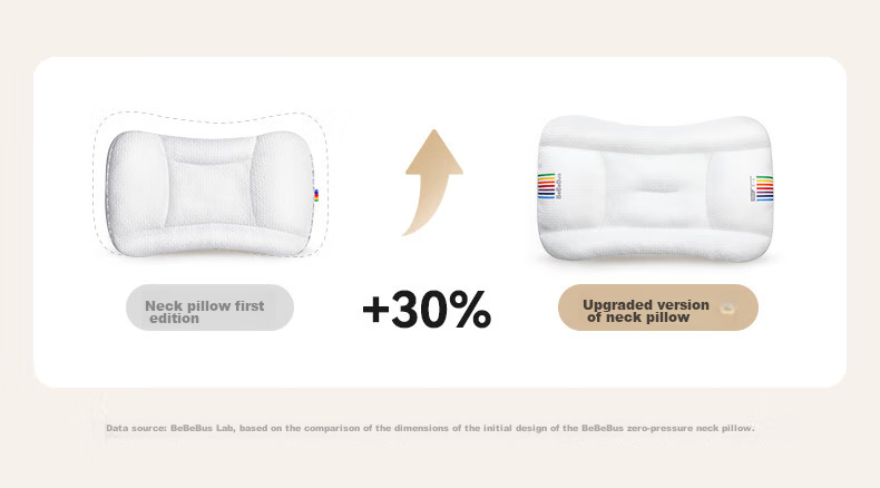Bebebus Children's Pillow for Ages 1-3, Baby Pillow with Separate Sections for Neck And Spine Protection, Breathable And Washable, Kindergarten Pillow 13
