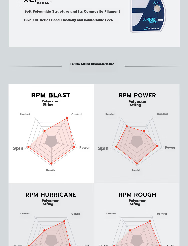 Babolat RPM BLAST Octagonal Polyester String, Hard Tennis String, Rafael Nadal's Signature Tennis String 5