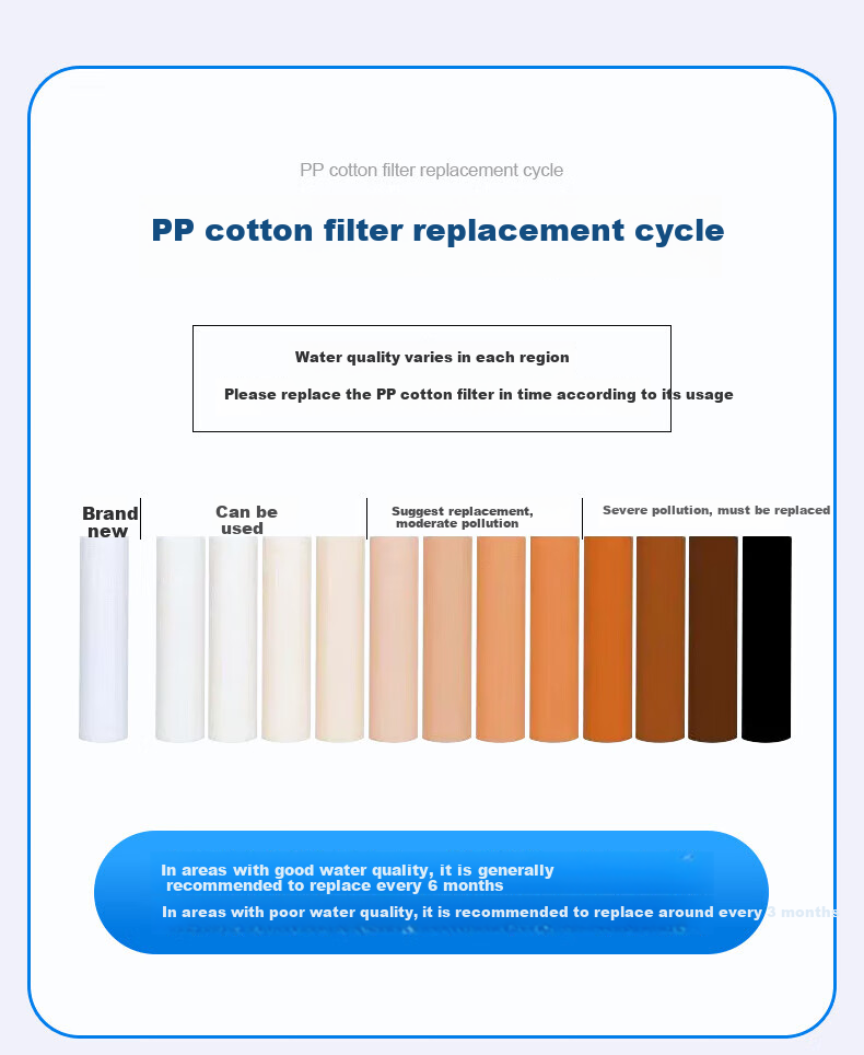 Kaqiu Water Purifier Filter Cartridge, Universal 10-Inch Ultrafiltration Membrane, 20-Inch Household Pre-Filter Hollow Fiber, Tap Water Filtration Ultrafiltration Machine Accessories, 10-Inch Universal UF [Pack of 3] 9