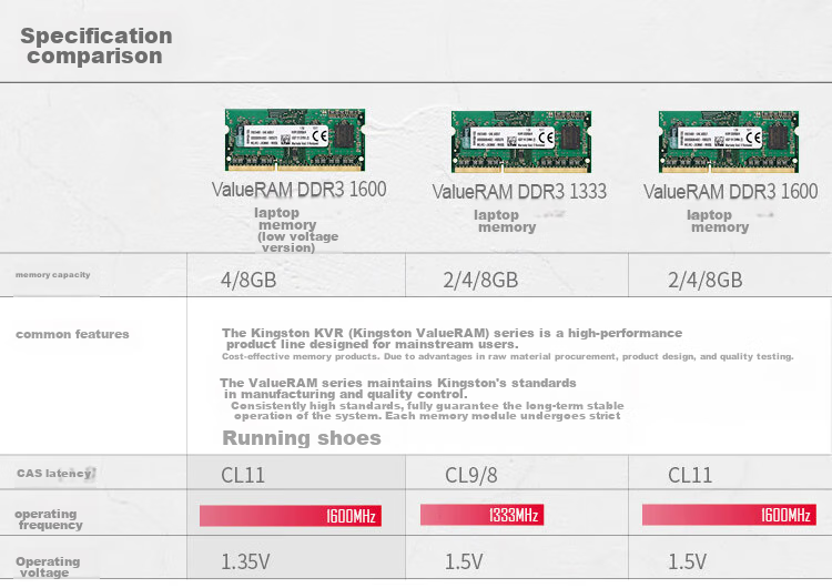 Kingston 8GB DDR3 1600 Laptop Memory Module, Low Voltage Versio 7