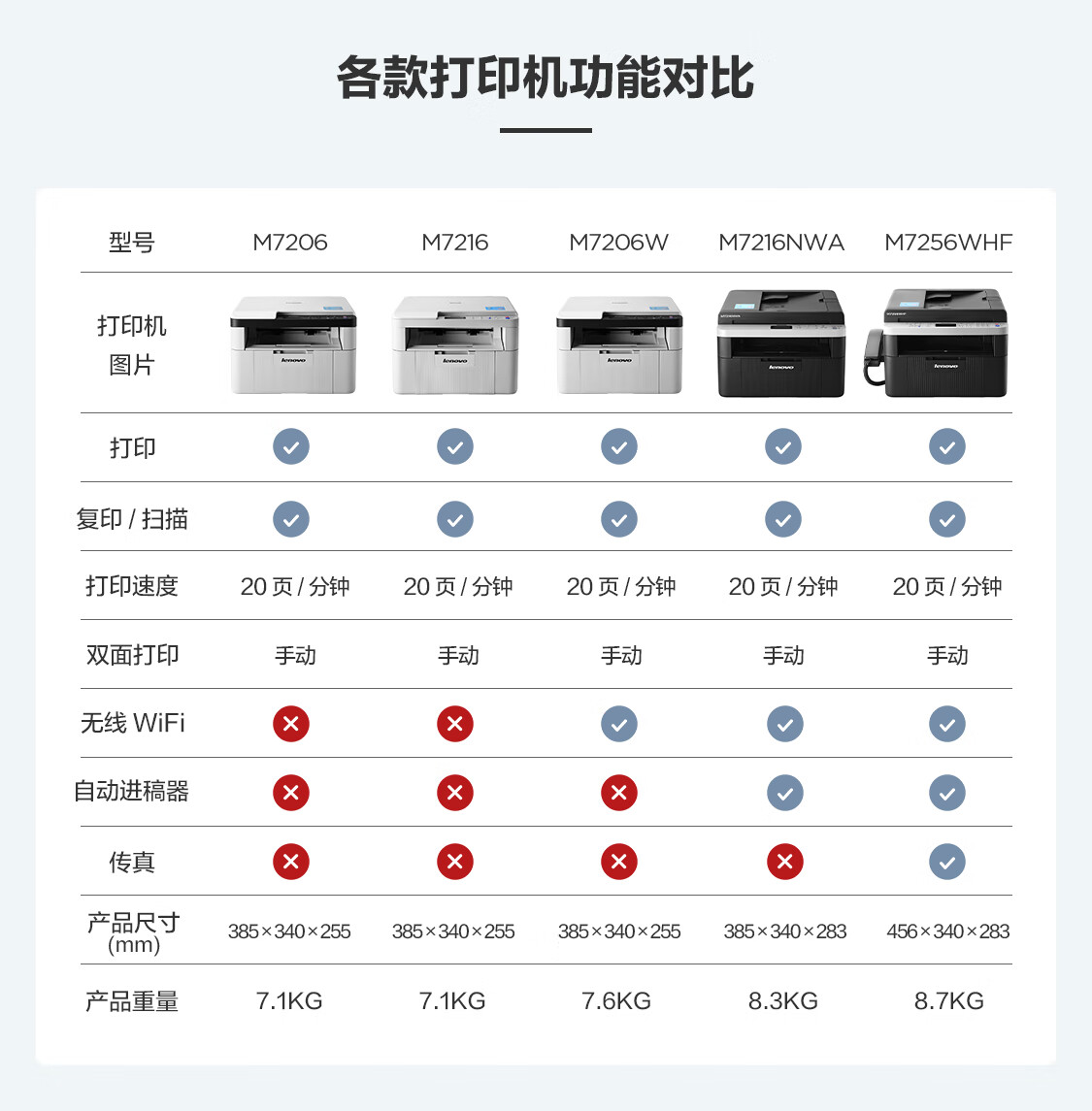激光打印机