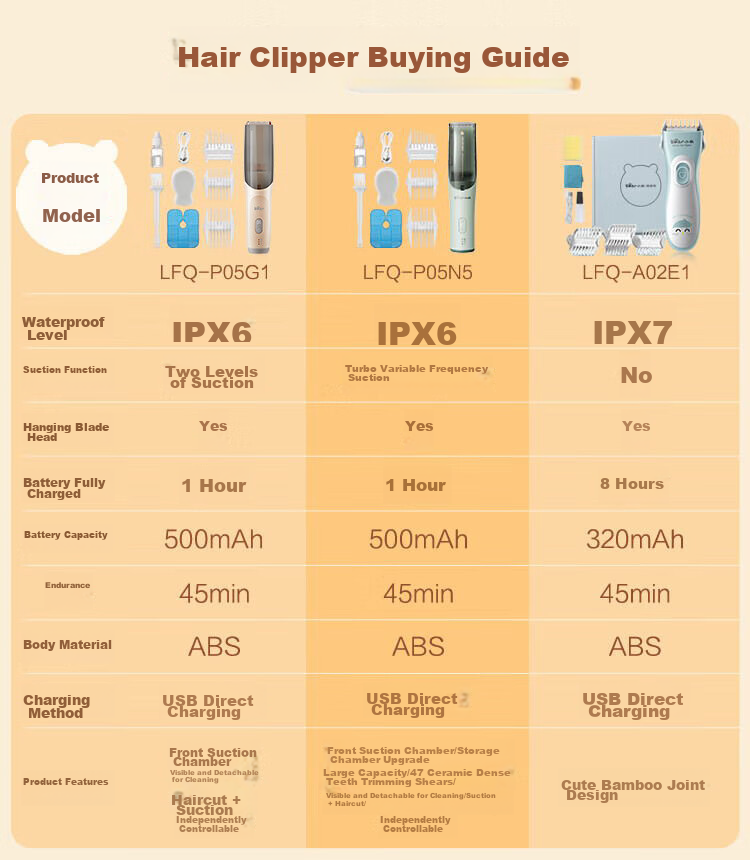 Bear Professional Baby Hair Clipper, Children's Electric Trimmer with Low Noise, Long Battery Life, Automatic Hair Suction, Fully Washable P05G1 2