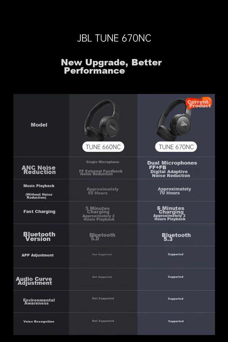 JBL TUNE 670NC Over-Ear Bluetooth Headphones, Active Noise Cancellation Wireless Music Earphones, Compatible with Huawei, Apple, Xiaomi, Birthday Gift, Deep Sea Blue 1