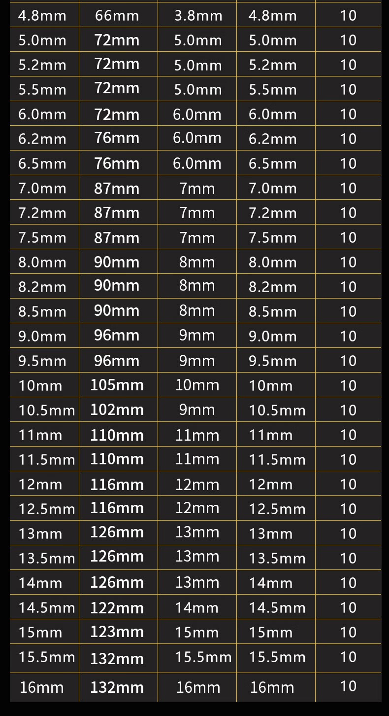Baolian Twist Drill Bit Set for Stainless Steel, Alloy Steel, Iron, High Hardness Cobalt-Tungsten Steel, Electric Hand Drill, Specialized Hole Drilling Complete Kit 5
