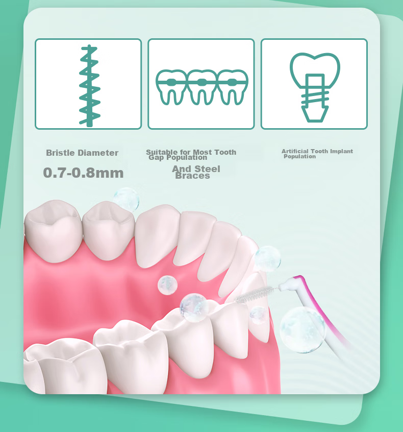 Watsons L-Shaped Interdental Brush, 6 Pieces, Back Row Interdental Brush, Tooth Gap Brush, Teeth Cleaning, Tooth Tip Freshener, Old Packaging Randomly Shipped 6
