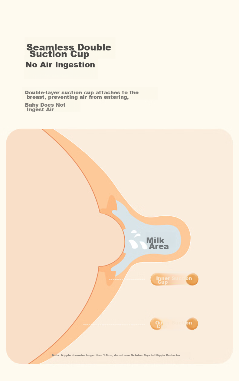Shiyuejiejing Breast Shield Newborn Nursing Auxiliary Nipple Protector for Pregnant And Postpartum Women, Breast Milk Shield (With Free Storage Box) 5