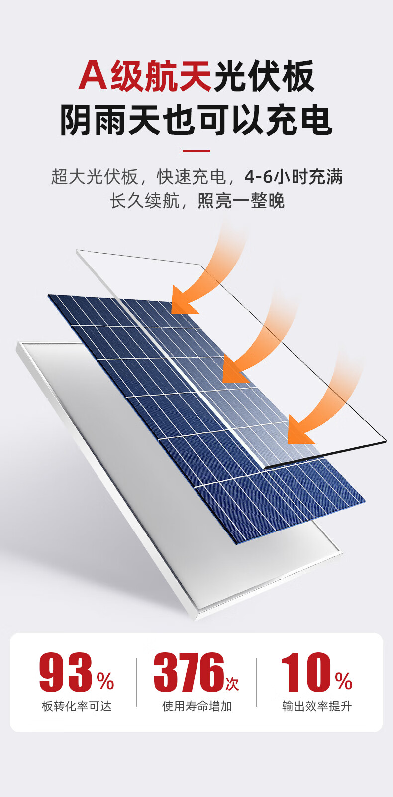 Xiangzhe Solar Outdoor Motion Sensor Light, Garden Lamp, Home Street Light, 1500-W with 5-Meter Cable 7