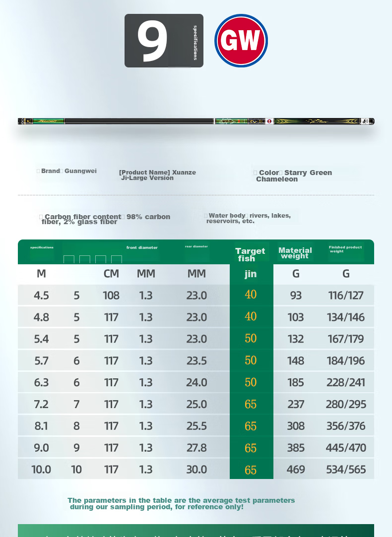 GW Fishing Rod Xuance Ji Big Fish Version, 5.7 Meters, Grass Green Big Fish Platform Fishing Rod, Powerful Pulling Big Fish Rod, Fish Finding Rod, Giant Fish 8