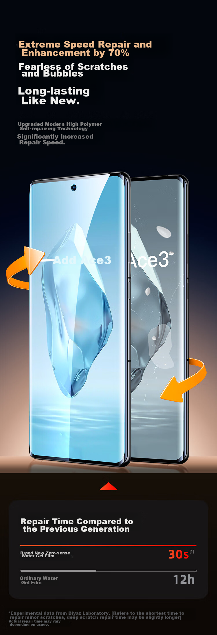 BIAZE [Ultra-Fast Repair 2 Pieces] Suitable for OnePlus Ace3/Pro Hydrogel Soft Film, Oppo Find X7 Phone Screen Protector, High-Definition Non-Tempered Full Adhesive Anti-Scratch Anti-Fingerprint JM100 9