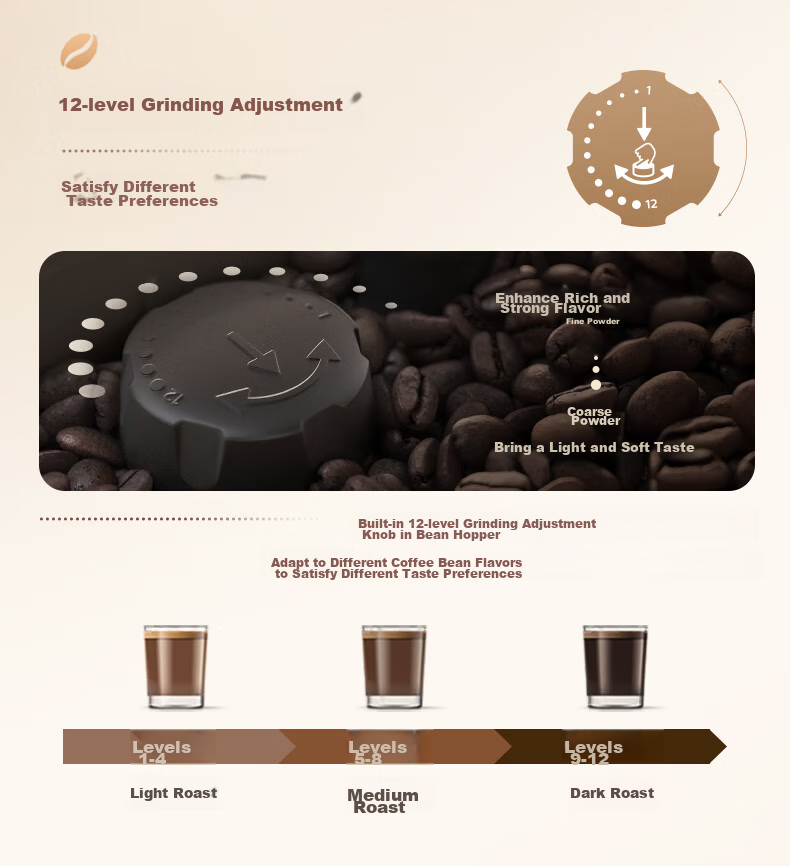 PHILIPS [Newly Upgraded Version of EP1221] Fully Automatic Italian And American Coffee Machine for Home Use, All-In Grinding, Newly Upgraded Intelligent Extraction, DIY Milk Frother, EP0820 8