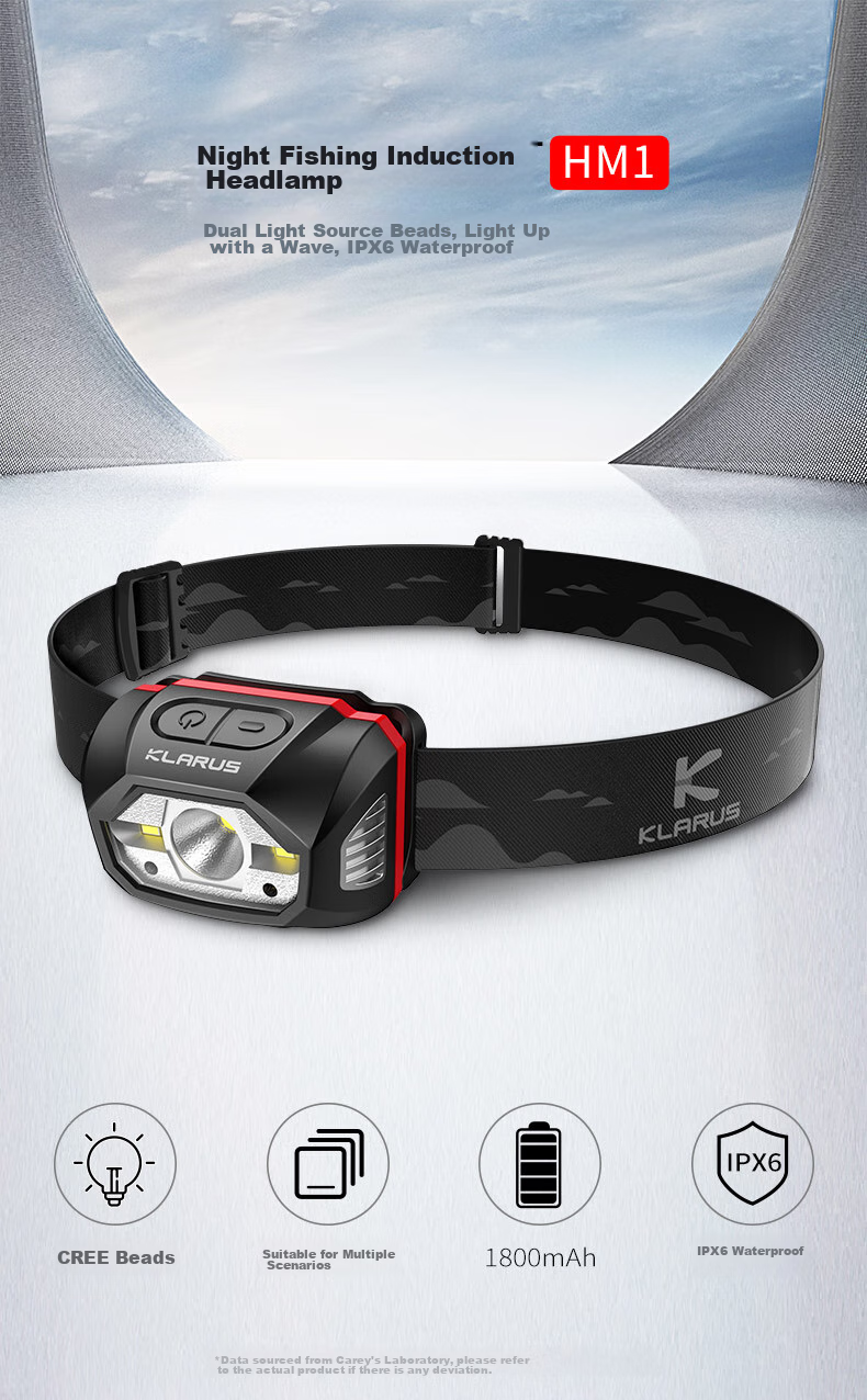 KLARUS HM1 Motion-Sensing Night Fishing High-End Headlamp, Ultra-Bright Off-Road Camping Hiking Waterproof Rechargeable 1