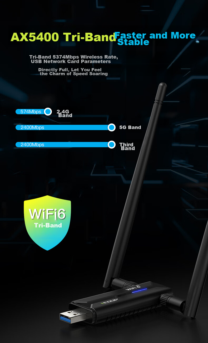 EDUP AX5400M Driverless WiFi 6 Wireless Network Adapter USB3.0 Gigabit High-Speed Gaming 5G High-Power External Desktop Laptop WiFi Receiver EP-AX1671S 3