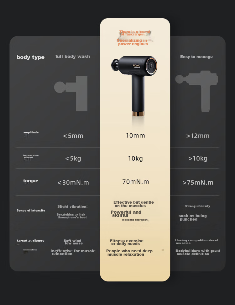 PICOOC Professional Muscle Massage Gun with Heat Therapy, Sports Fitness Shoulder Neck Back Massager, Home Use Fascia Gun H1 Birthday Gift for Boyfriend Girlfriend Parents 9