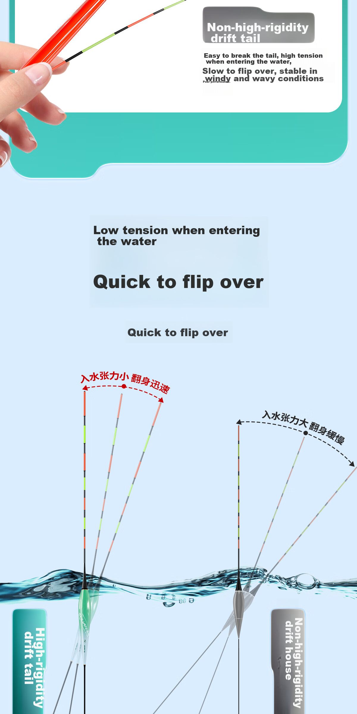 Chuanze Big Fish Float Hook Color-Changing Float Day And Night Use Luminous Float Thickened Eye-Catching Fishing Float PM01-1 8