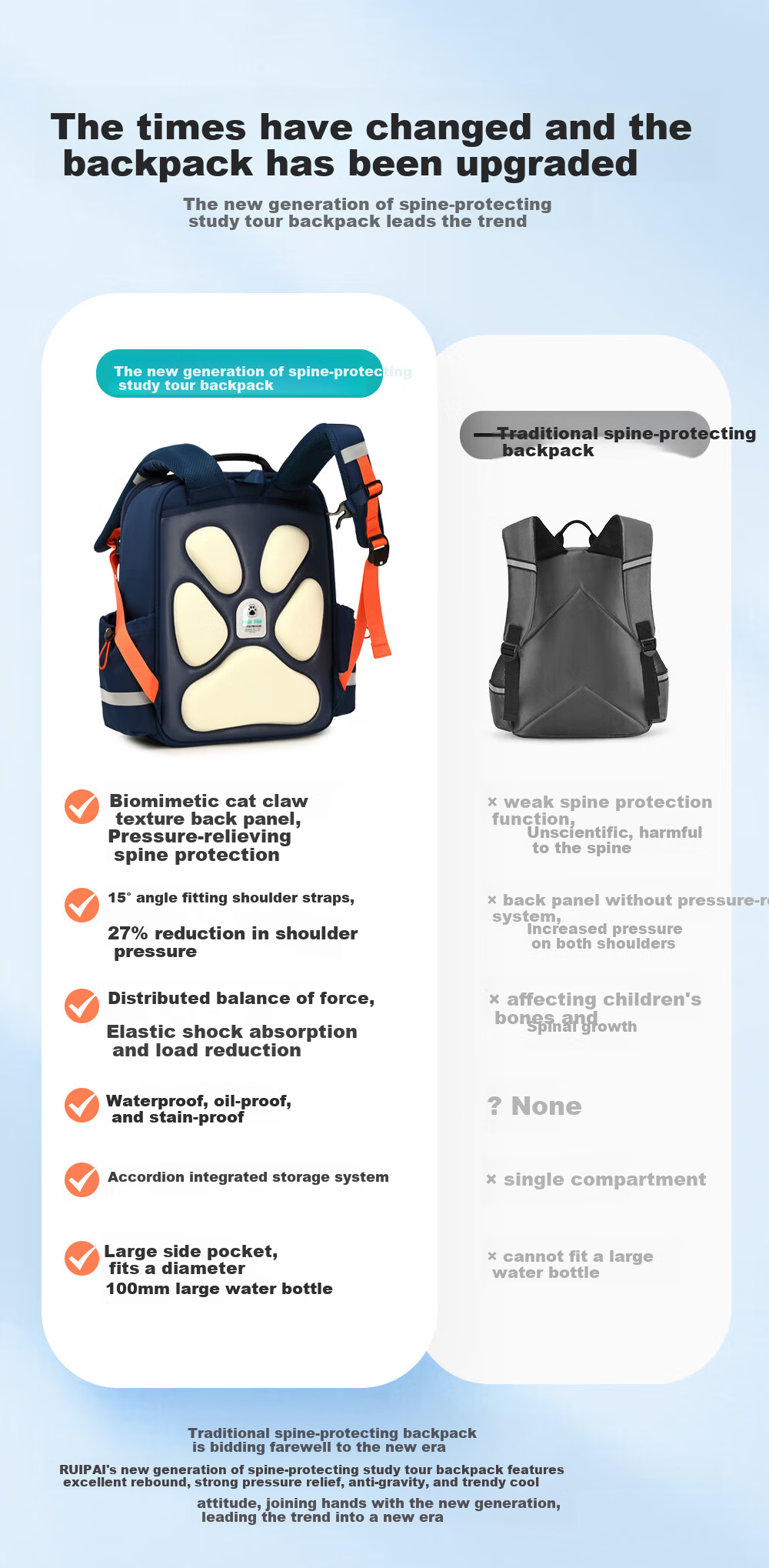 RUiPAi Backpack for Primary School Students, Boys And Girls, Spine And Shoulder Protection, Grades 1-3 Bouncy Bionic Design, Weight Reduction, Breathable And Comfortable 4