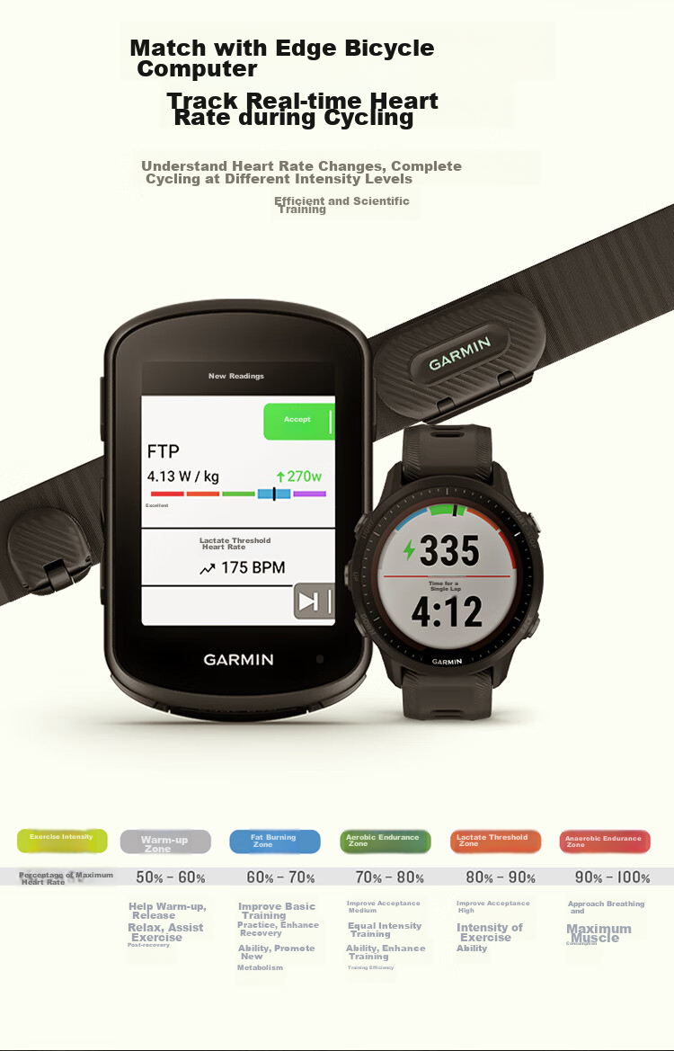 GARMIN Heart Rate Monitoring Running Sports Women's HRM-Fit Advanced Dual-Mode Heart Rate Sensor 7