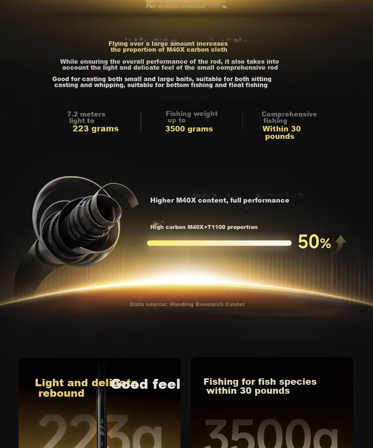 Handing Feiyue Fishing Rod, Handheld Rod, Ultra-Light Composite Rod, Platform Fishing Rod, Ultra-Light Fishing Pole, Handheld Rod, Carbon Fiber Small Composite Fishing Rod, 8.1m 4