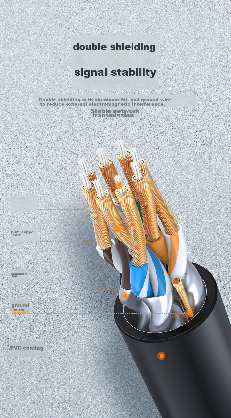 UGREEN Cat7 Pure Copper Ethernet Cable, 10 Gigabit Shielded Network Cable, Gaming Twisted Pair Cable, Computer Broadband Home Patch Cord, Thin Wire 3 Meters 8