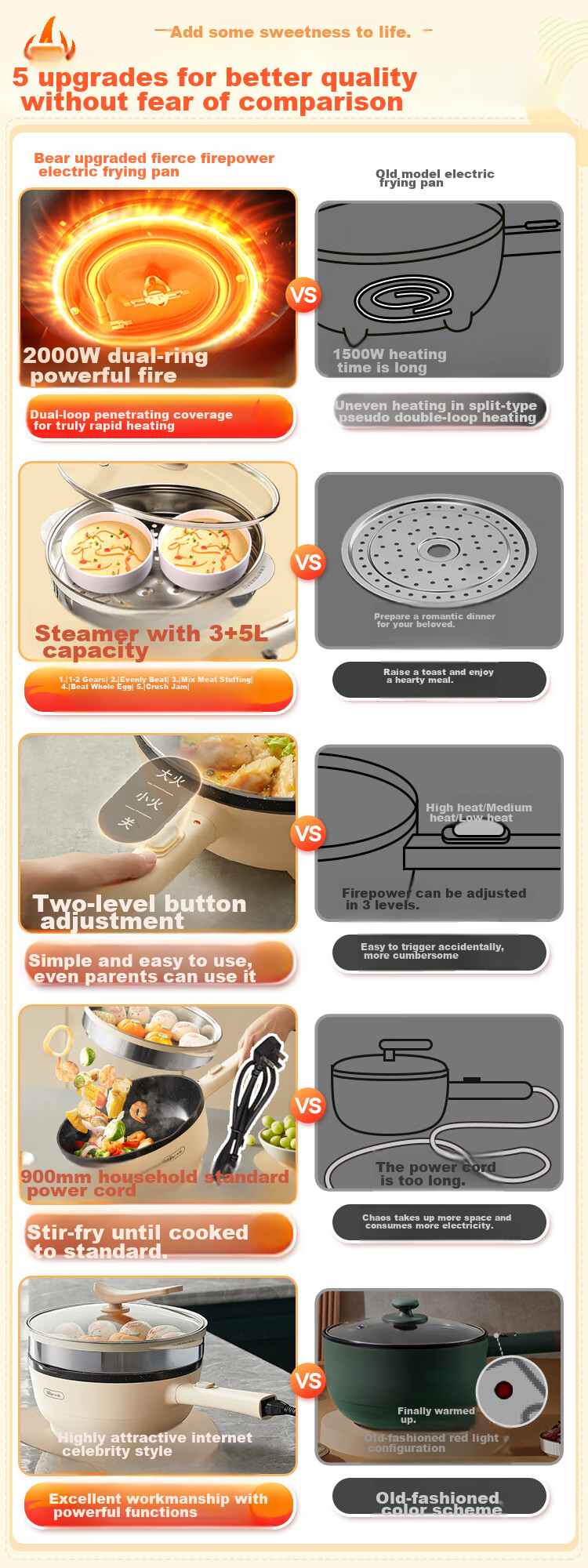 Bear Electric Wok, Multi-Functional Home Cooking Pot, Electric Cooker, Hot Pot, 2.5L Small Electric Pot, Non-Stick Cooking Pot for Stewing, Frying, And Boiling in Dormitory, Noodle Cooker B24C2 1