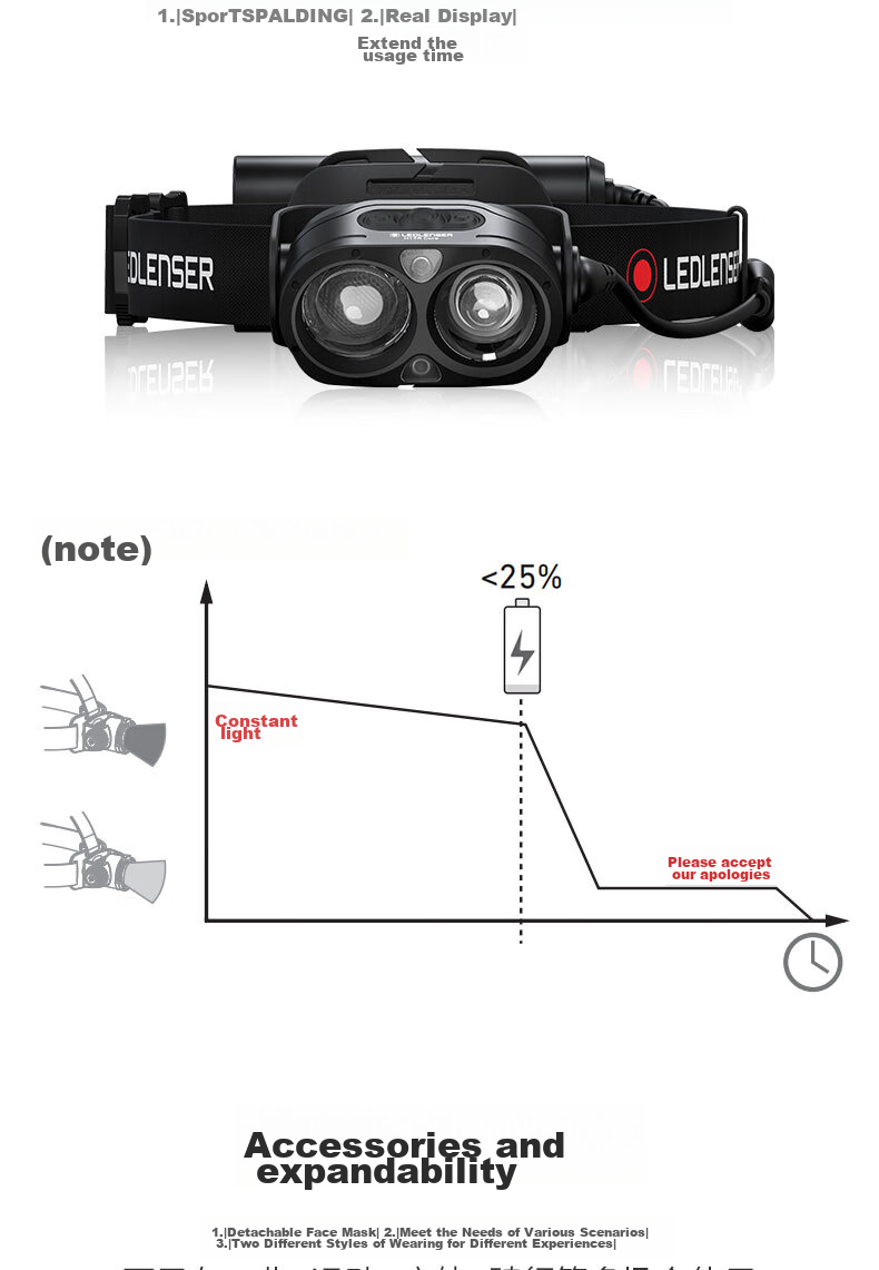 LED LENSER German High-Intensity Headlamp H19R, Ultra-Bright Long-Range Beam, Long Battery Life, for Beach Combing, Fishing, Outdoor Activities, Waterproof, Adjustable Focus 21