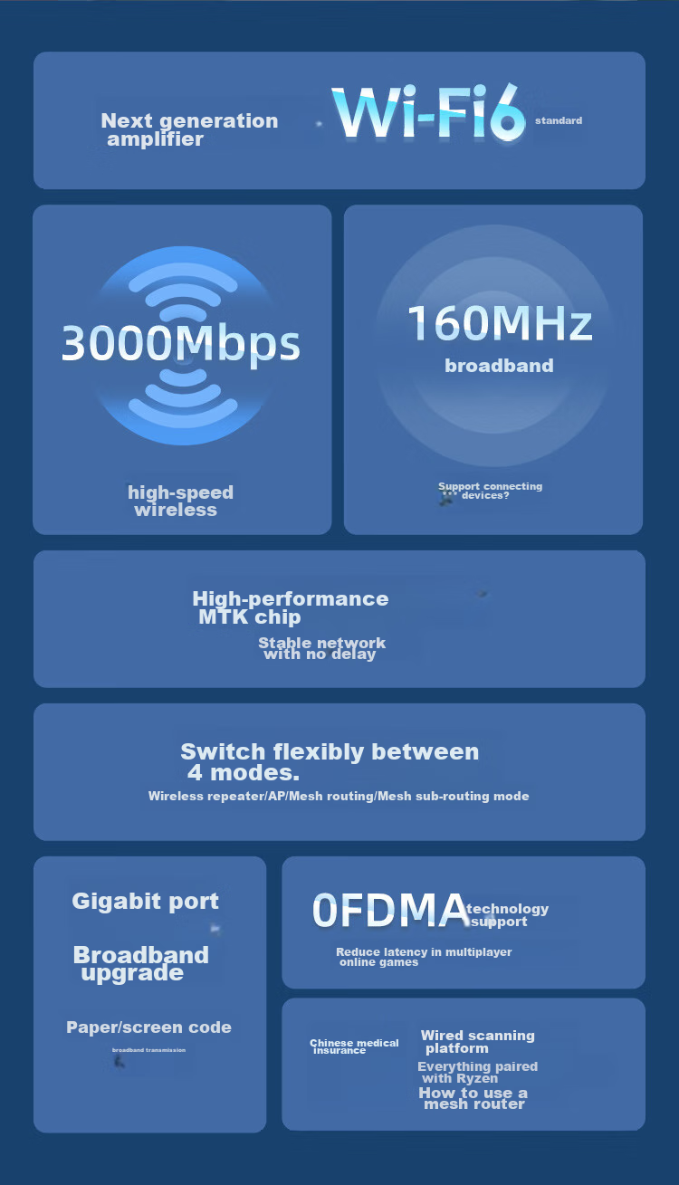 Wavlink WiFi Signal Amplifier, 5G Dual-Band AX3000, Stable Wireless Signal, Wall-Penetrating, Whole-House Coverage, Network Expansion Booster, Repeater, WiFi 6 Signal Enhancer D6X 3