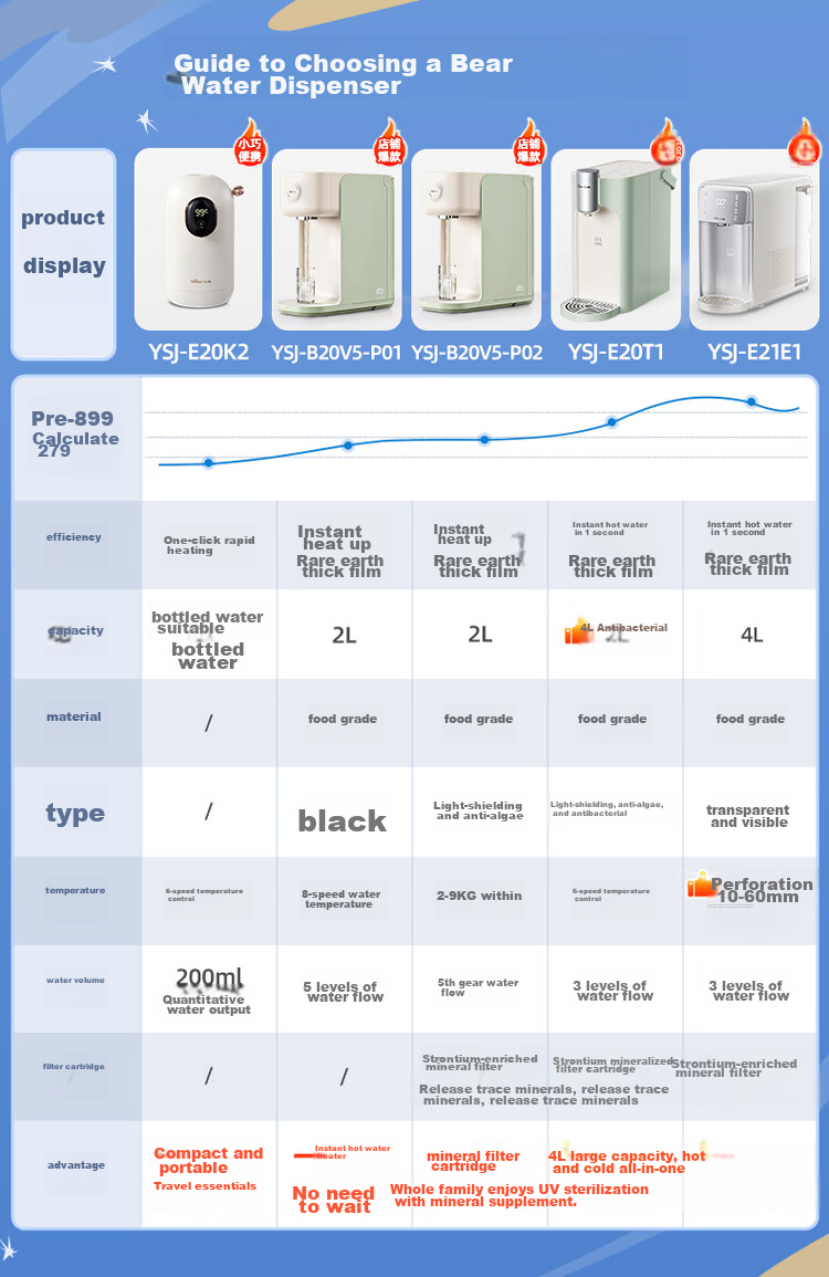Bear [Mid-Autumn Festival Gift] Instant Hot Water Dispenser, Portable Electric Kettle, Desktop Travel Electric Kettle for Home Use, Small Quick-Heating Milk Maker YSJ-E20K2 1