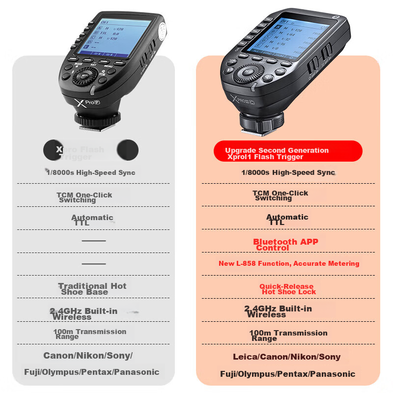 Godox XProII-N Second Generation Nikon Wireless Flash Trigger, TTL High-Speed Sync, 2.4G Wireless Flash, Studio Light, Photography Light Trigger, Nikon Version [Official Standard Configuration]