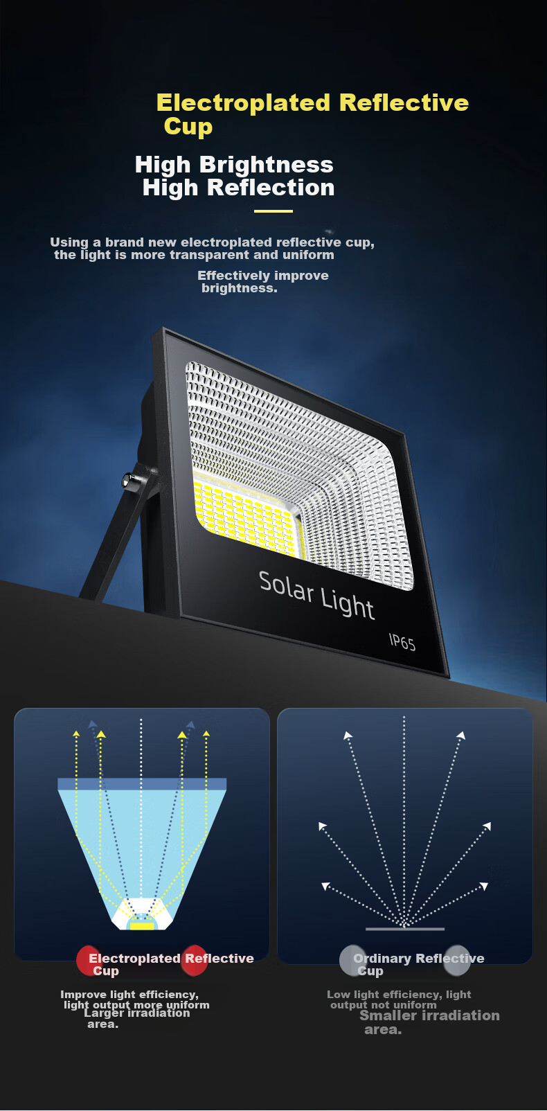 Xiangzhe Solar Outdoor Motion Sensor Light, Garden Lamp, Home Street Light, 1500-W with 5-Meter Cable 9