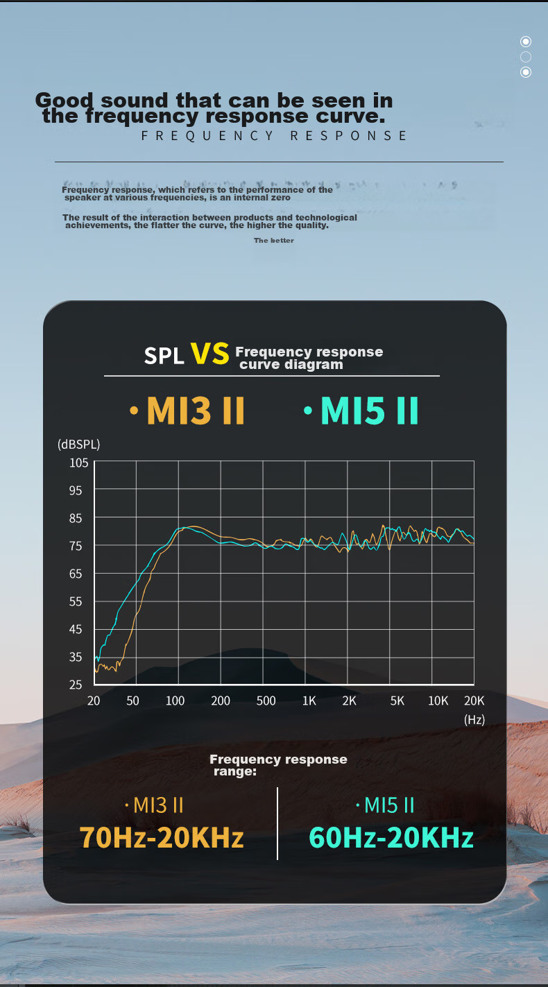 Midiplus MI3 II White Active Monitor Speaker, 3-Inch Computer Home Multimedia HIFI Desktop Professional Bluetooth Speaker 5